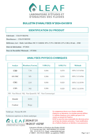 bulletin analyse cbd antiblues