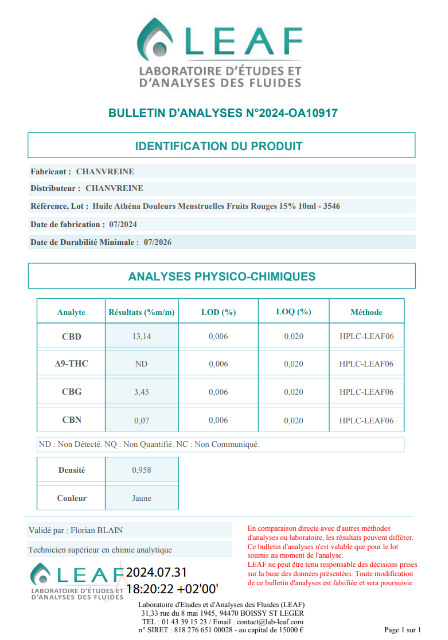 bulletin analyse cbd contre les douleurs de regles